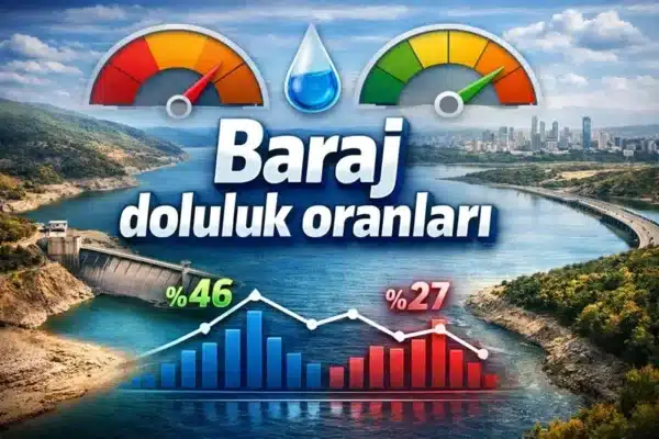 Baraj doluluk oranları